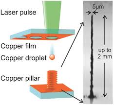 laser induced forward transfer