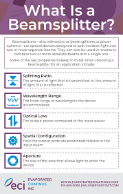 a brief guide to beamsplitters