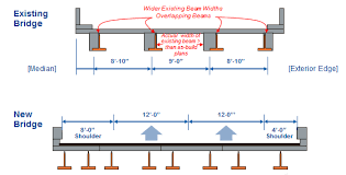 virginia demonstration project rapid