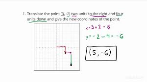 How To Translate A Point Give Its