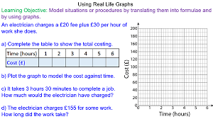 Using Real Life Graphs Mr Mathematics Com