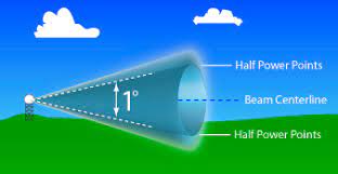 nws jetstream max radar beams