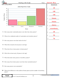 Bar Graph Worksheets