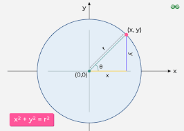 Equation Of A Circle Formula