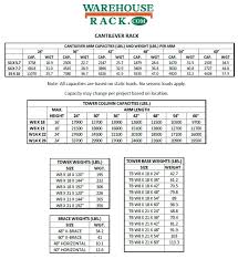 pallet rack capacities warehouse