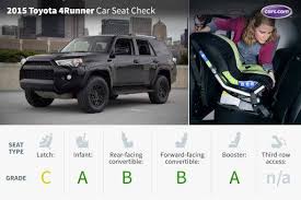 2016 Toyota 4runner Car Seat Check