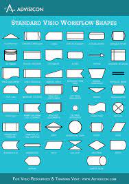 Standard Visio Workflow Shapes Advisicon