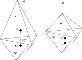 Mast Rt0 Solution Of The Incompressible