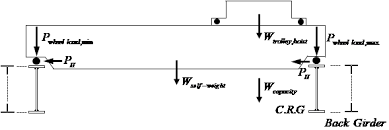 structural design tips for crane girder