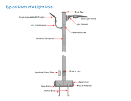 Components Of A Light Pole Lightmart Com