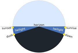 Twilight Wikipedia