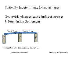 disadvantages of statically indeterminate