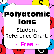 Chemical Nomenclature Polyatomic Ions