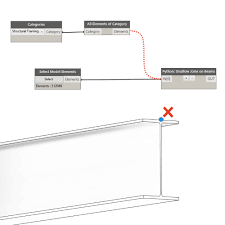 disallow joins on revit beams with