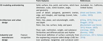 Form Features In Related Design Studies