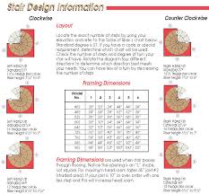 Spiral Staircase Dimensions Spiral