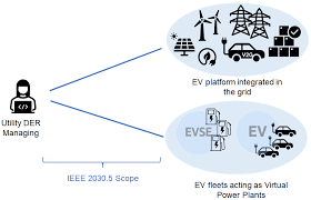 vehicle to grid technologies