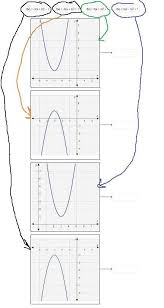 Math Match Each Quadratic Function