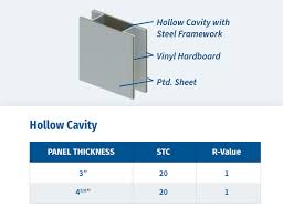 Hollow Cavity Wall Panels Portafab