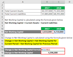 Working Capital Formulation And Ratio