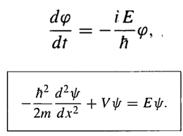 Equation Flashcards Quizlet