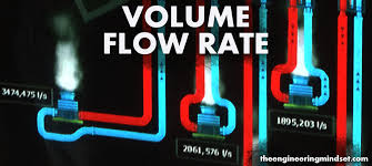 Volume Flow Rate Explained M3 S The