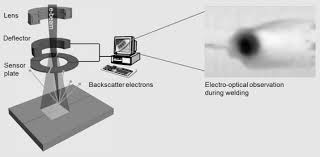 electron beam welding sciencedirect