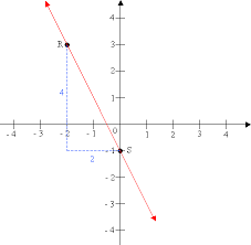 Slope Of A Line Worked Solutions