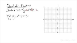 Parabola Of The Form Y X 2 Bx C