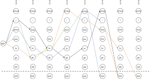 natural age processing with pytorch