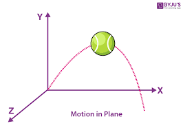 Projectile Motion Definition Formula