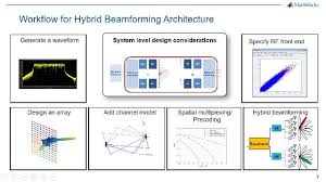 5g beamforming design matlab