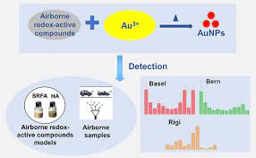 Airborne Redox Active Compounds