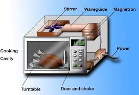 microwave technology uses and dangers
