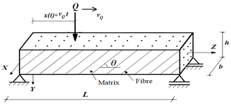 Fiber Reinforced Composite Beam