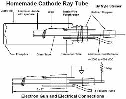 homemade cathode ray s