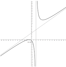 Equation Of The Vertical Asymptote