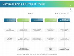 Project Phase Ppt Inspiration Icon Pdf