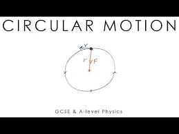 Circular Motion Gcse A Level