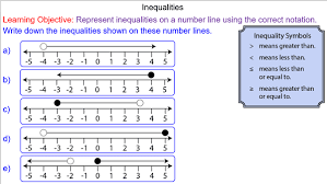 Inequalities Mr Mathematics Com