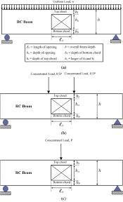 behavior of frp strengthened rc beams