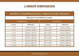 flitch plate beams explained w span table