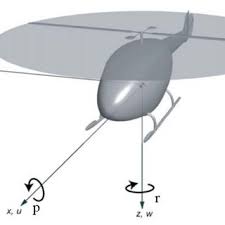 yaw in the dynamic helicopter model