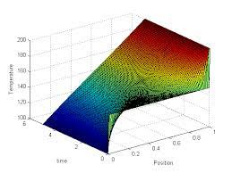 Matlab In Chemical Engineering At Cmu