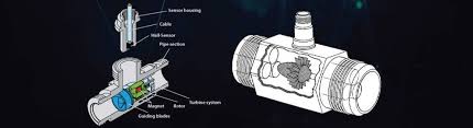 Turbine Flow Meter Turbine Meter