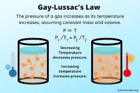 Gay Lussac S Law Definition Formula