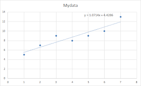 Regression Based On Two Specific Range