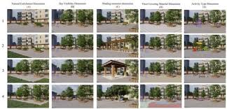 How Thermal Perceptual Schema Mediates