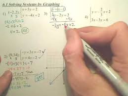Algebra 1 6 1 Solving Systems By
