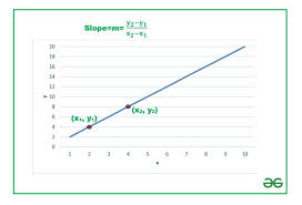 The Slope Of A Line On An Excel Graph